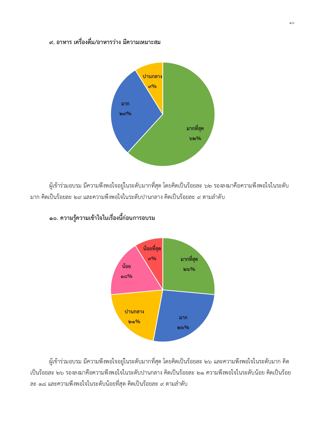 ตัวอย่างรายงานผลการดำเนินโครงการ | กลุ่มงานห้องสมุดและสารสนเทศ มจร.โคราช