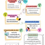 ขั้นตอนการรายงานตัว นิสิตใหม่ ปะจำปีการศึกษา 2568