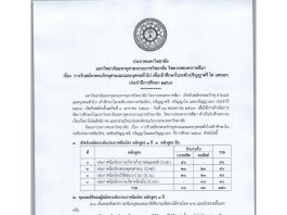 ประกาศมหาวิทยาลัย เรื่อง การรับสมัครพระภิกษุสามเณรและบุคคลทั่วไป เพื่อเข้าศึกษาในระดับปริญญาตรี โทและเอก ประจำปีการศึกษา ๒๕๖๙