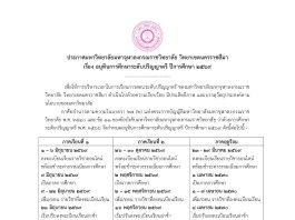 ประกาศมหาวิทยาลัยมหาจุฬาลงกรณราชวิทยาลัย วิทยาเขตนครราชสีมา เรื่อง อนุทินการศึกษาระดับปริญญาตรี ปีการศึกษา ๒๕๖๙